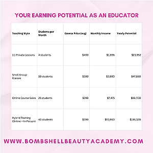 Beauty Educators Course