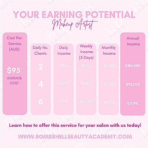Certificate in Professional Makeup Artistry