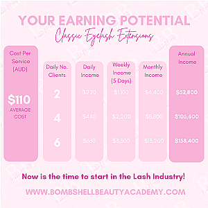 Classic Lash Course – Online Beginner Eyelash Extension Training