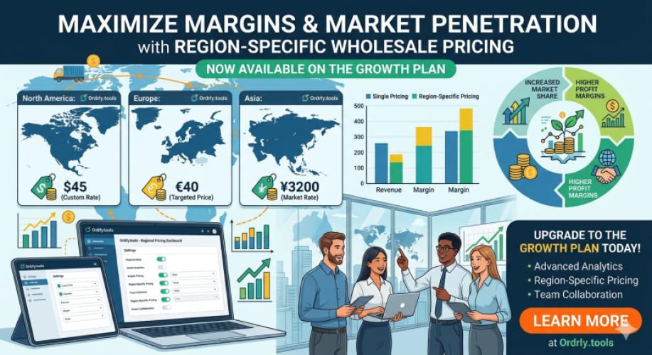 Introducing Geographic Pricing for Brands