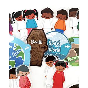 Digital Download: Plan of Salvation Visual Aid: English, Spanish, Portuguese, French, German or any Language, Multiple Ethnic Figures, FHE, Missionary Tool, The Church of Jesus Christ of Latter-Day Saints